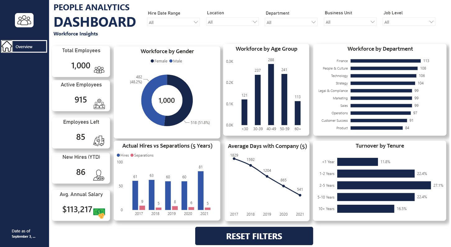 People Analytics screenshot