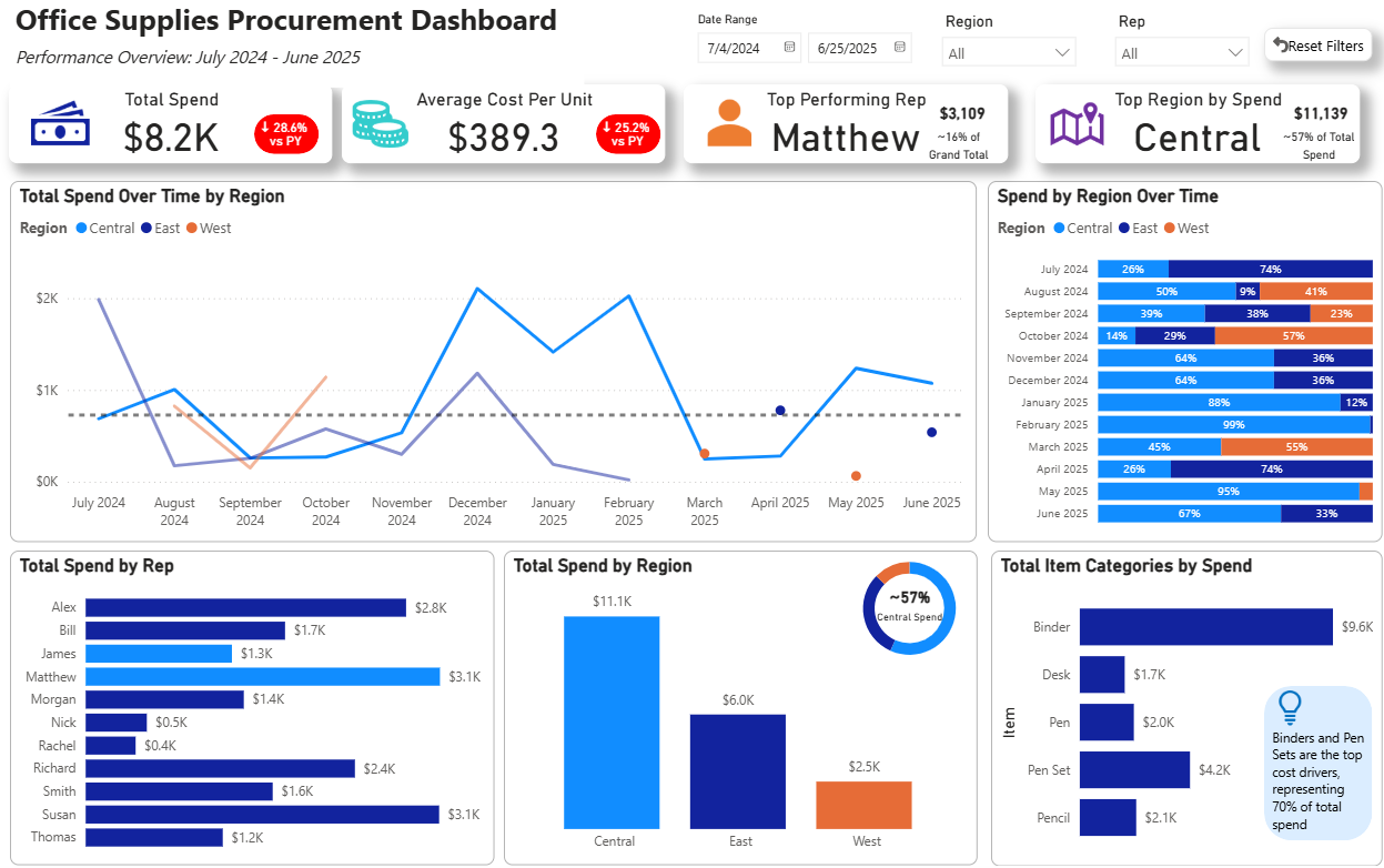 Procurement Spend Monitor screenshot