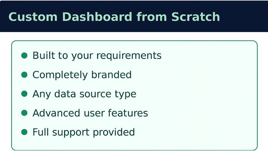 Customized & Tailored