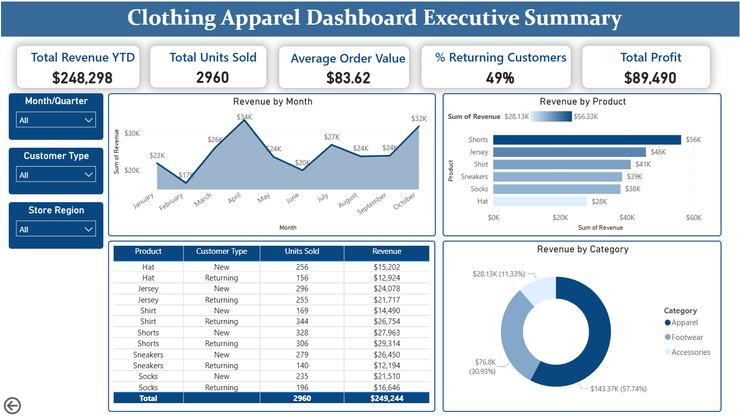 Customer Insights & Retention