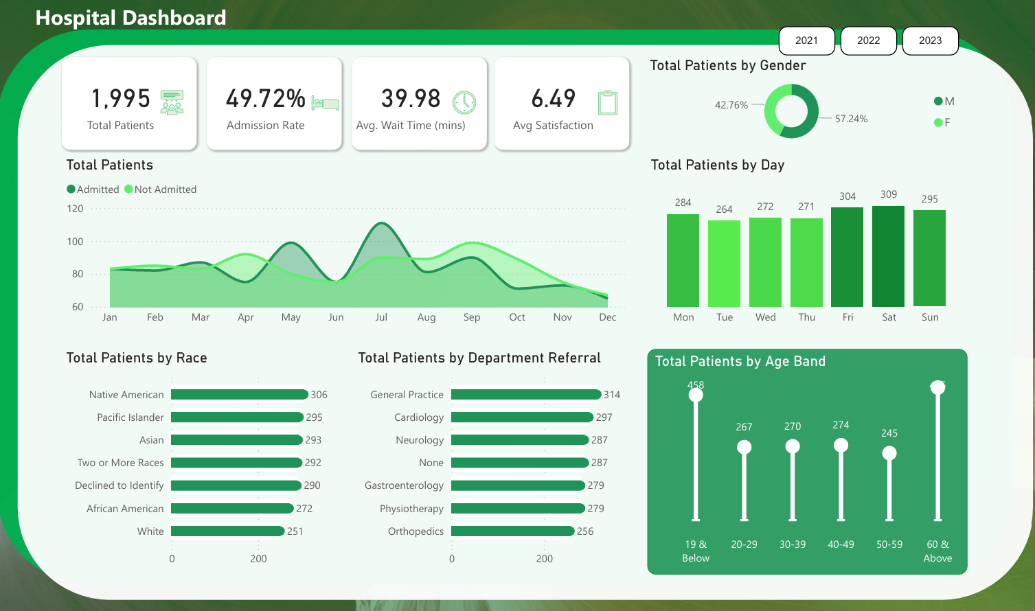 Healthcare & Peoplel